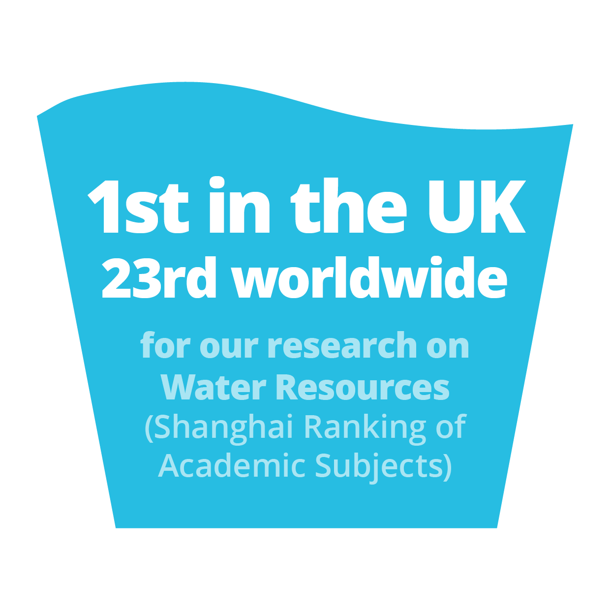 1st in the UK and 23rd worldwide for our research on water resources